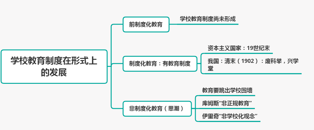 教师资格证|小学科目二之教育制度|石家庄当代教育集团思鸿教育