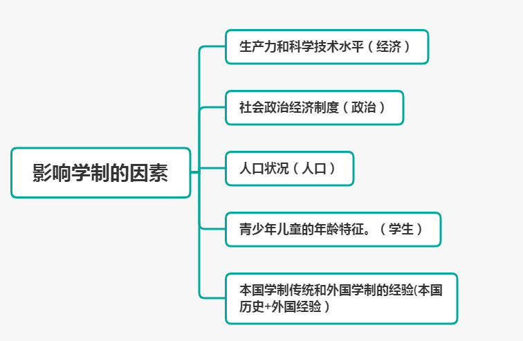 教师资格证|小学科目二之教育制度|石家庄当代教育集团思鸿教育