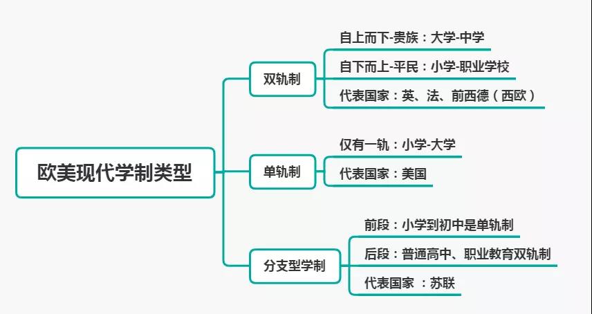 教师资格证|小学科目二之教育制度|石家庄当代教育集团思鸿教育