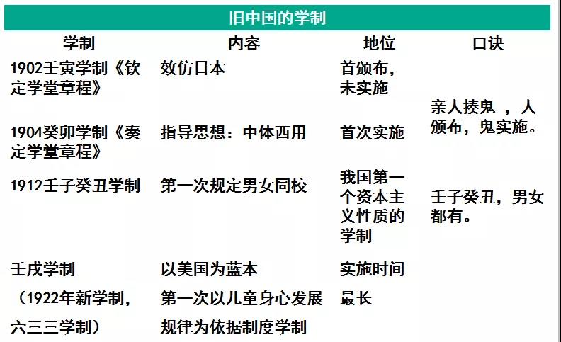 教师资格证|小学科目二之教育制度|石家庄当代教育集团思鸿教育