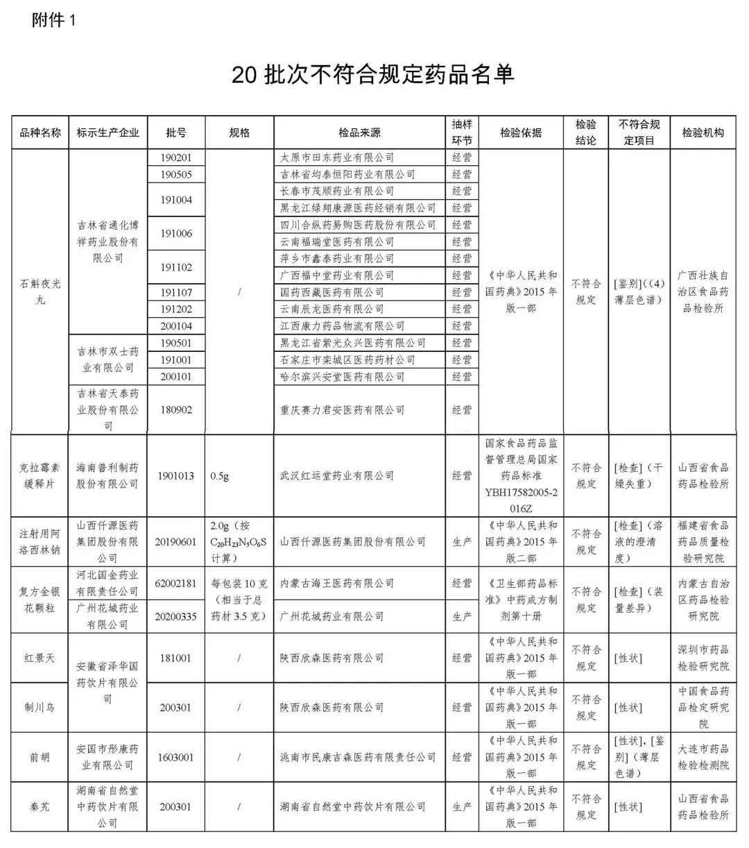 警方提醒|警方提醒 | 全国停售，召回！赶紧看你家有没有