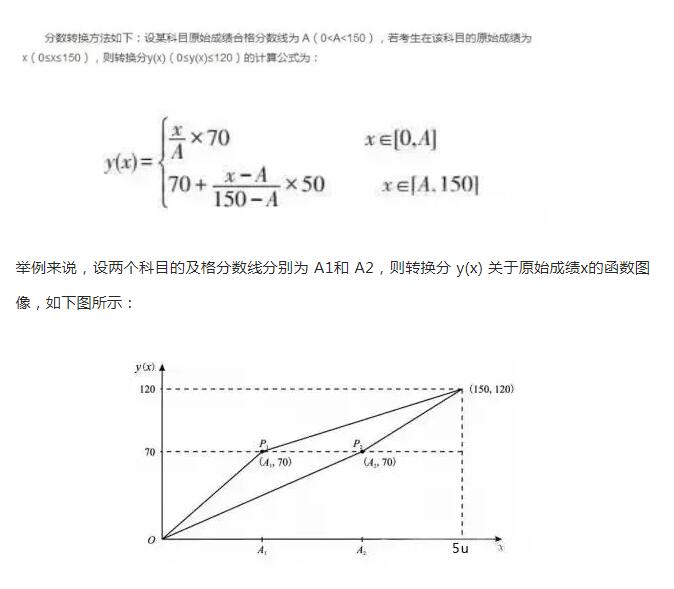 教师资格证|教师资格笔试合格分数线到底是多少？河北思鸿教育总结