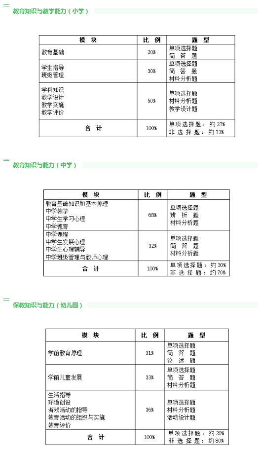 教师资格证|教师资格证科目二到底难在哪？石家庄思鸿教育总结了这几点