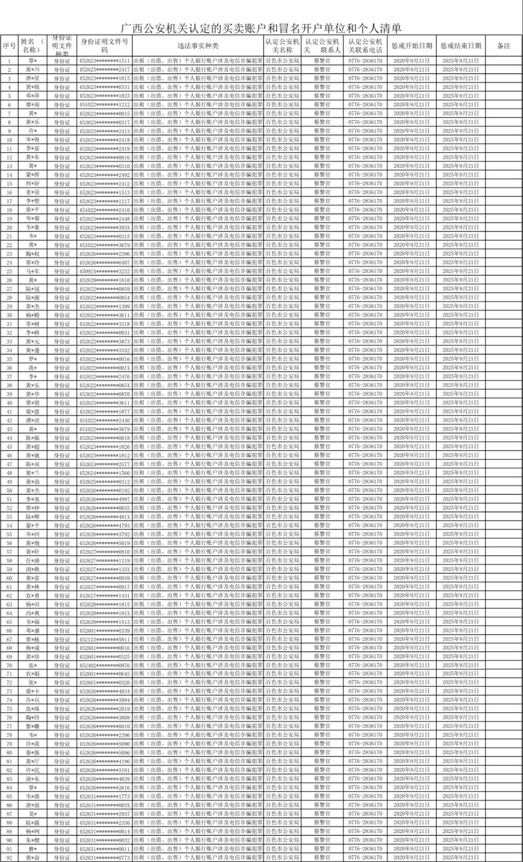 支付|该！当骗子帮凶？近百人微信支付、支付宝等不能用了！