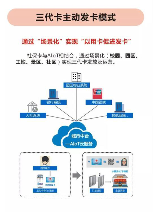 第三代社保卡|德生科技助力打造第三代社保卡多应用场景服务