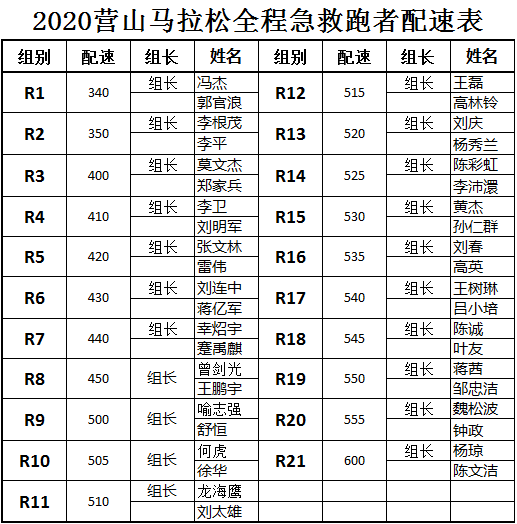 吉救团 营山马拉松 急救志愿者|吉救团2020营山马拉松急救志愿者任务发布