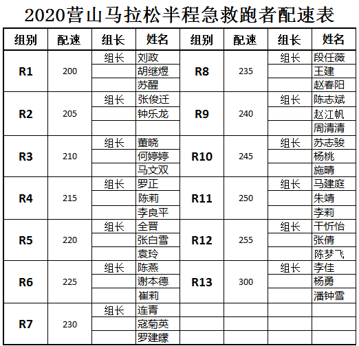 吉救团 营山马拉松 急救志愿者|吉救团2020营山马拉松急救志愿者任务发布