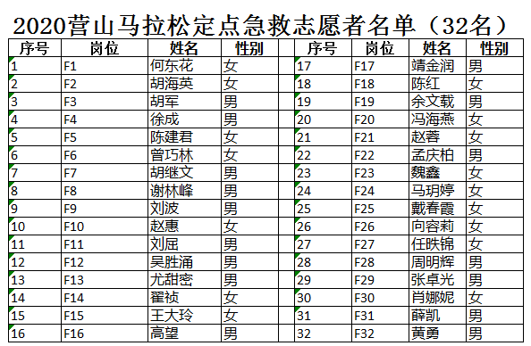 吉救团 营山马拉松 急救志愿者|吉救团2020营山马拉松急救志愿者任务发布