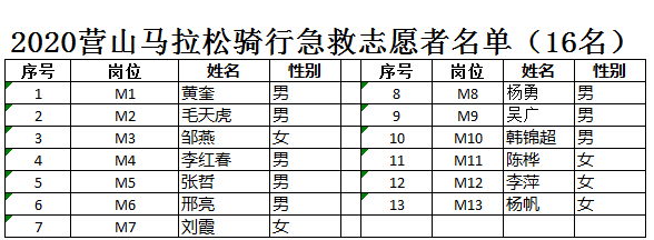 吉救团 营山马拉松 急救志愿者|吉救团2020营山马拉松急救志愿者任务发布