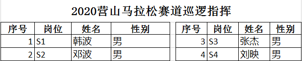 吉救团 营山马拉松 急救志愿者|吉救团2020营山马拉松急救志愿者任务发布