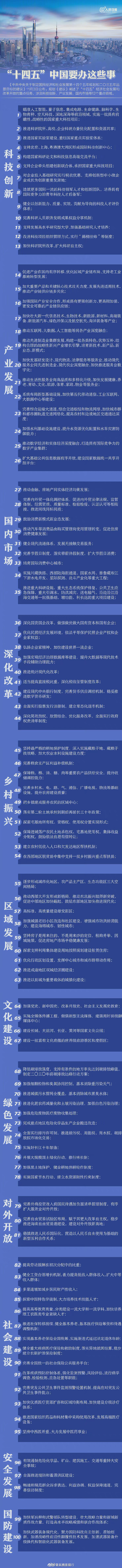 学习强警|【#十四五中国要办这些事#】