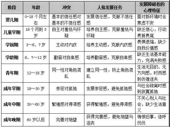 思鸿教育小课堂教师资格笔试知识点埃里克森八阶段理论