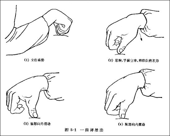 推拿常用手法—一指禅推法