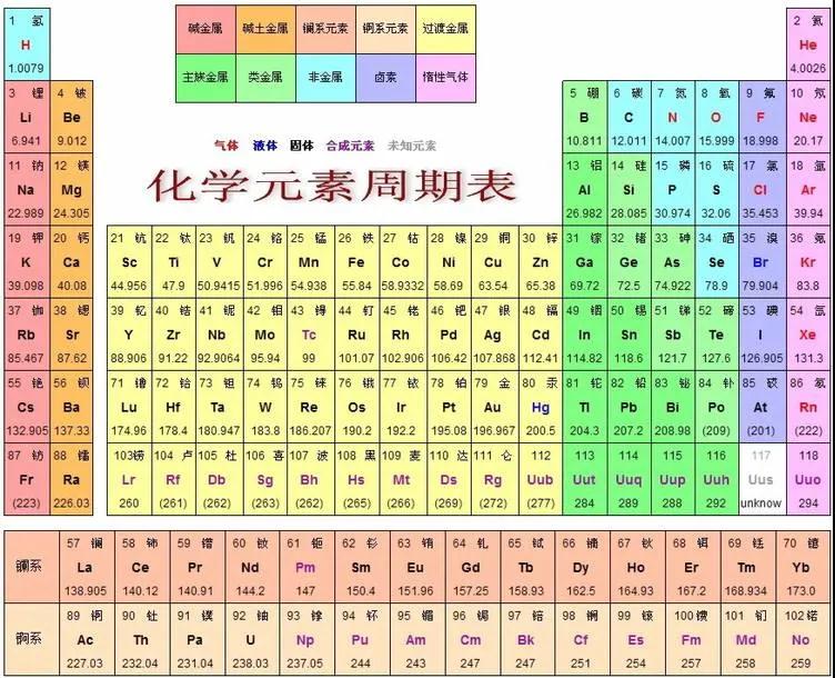 居里夫人,法國著名波蘭裔科學家,物理學家,化學家,發現元素釙(po)和鐳