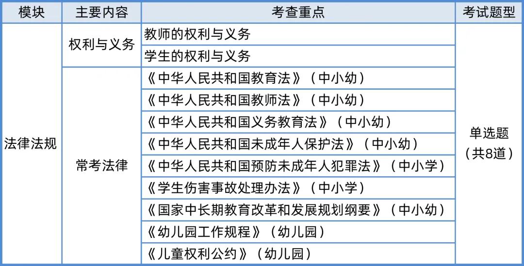 必考!教育法律法规的这些分千万别丢!思鸿网校汇总干货