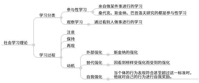 理论名称:完形顿悟说 提出者:苛勒 观点 1.