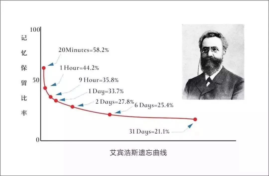 耶克斯,多德森