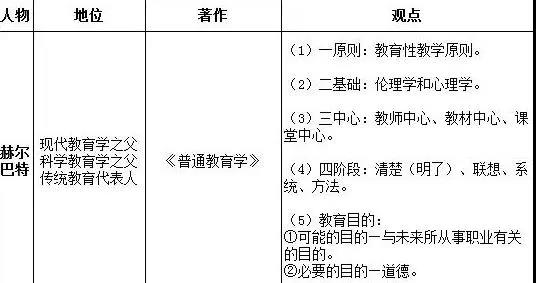 ( )赫爾巴特整體的教育思想可用