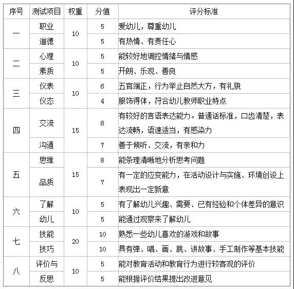 思鸿网校:2021下教资面试评分标准来了!