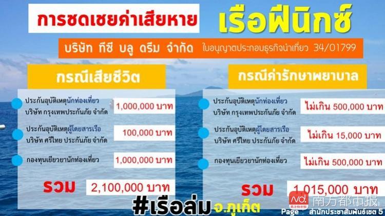 泰国普吉府的泰文官方通告。