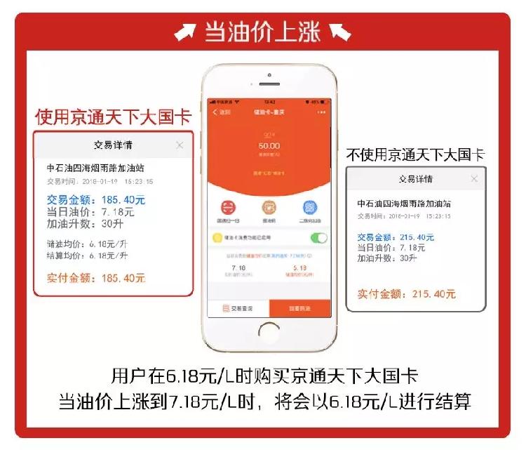 京东&国通联名油卡,正式首发狂送153亿赠油!