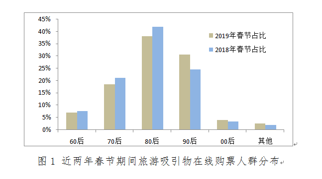 中国旅游人口研究_中国旅游人口研究---中国旅游客源市场的人口学分析 货架