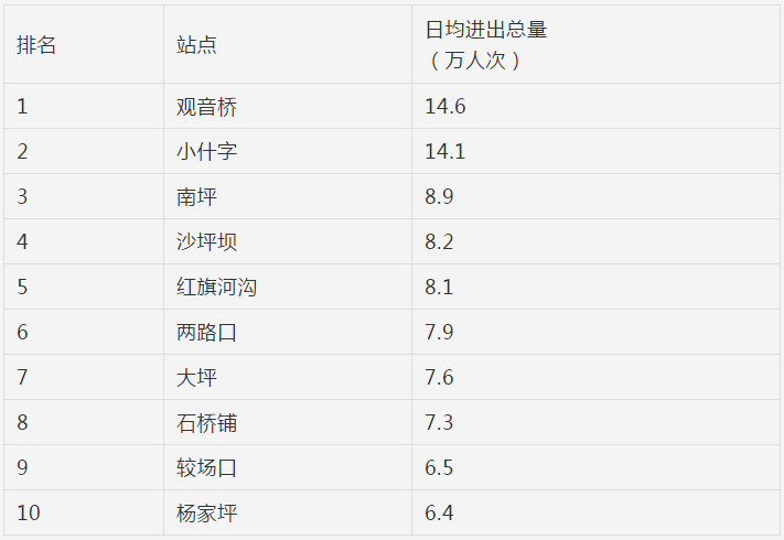 重庆人口年龄分布_重庆人口年龄分布图(2)