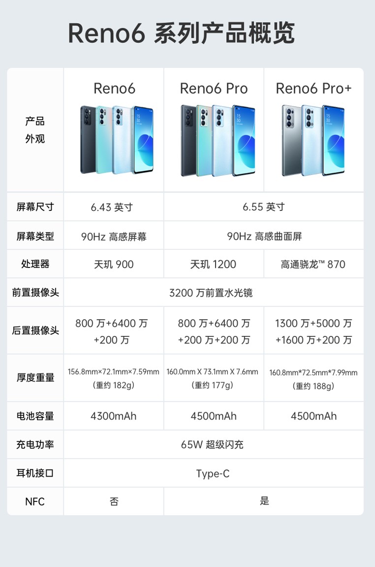 oppo reno6国庆迎降价,2699元就可入手