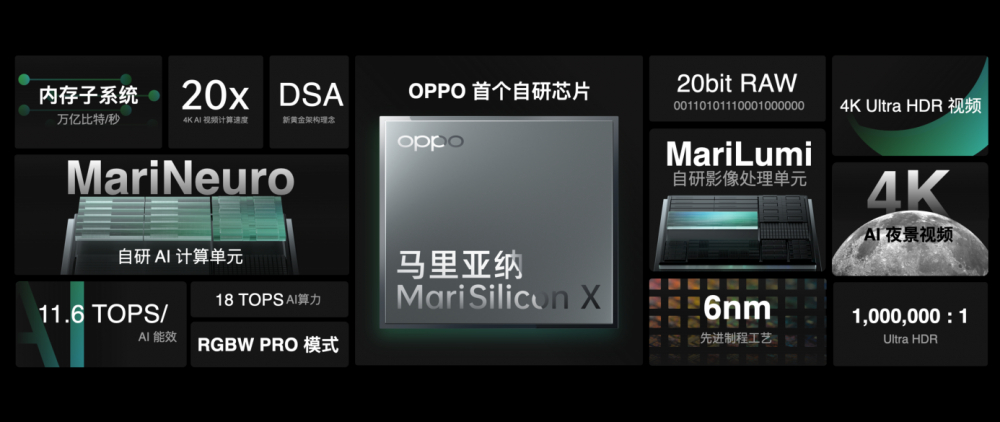 oppo2021年度未來科技大會開幕發佈首個自研npu芯片智能眼鏡等重磅