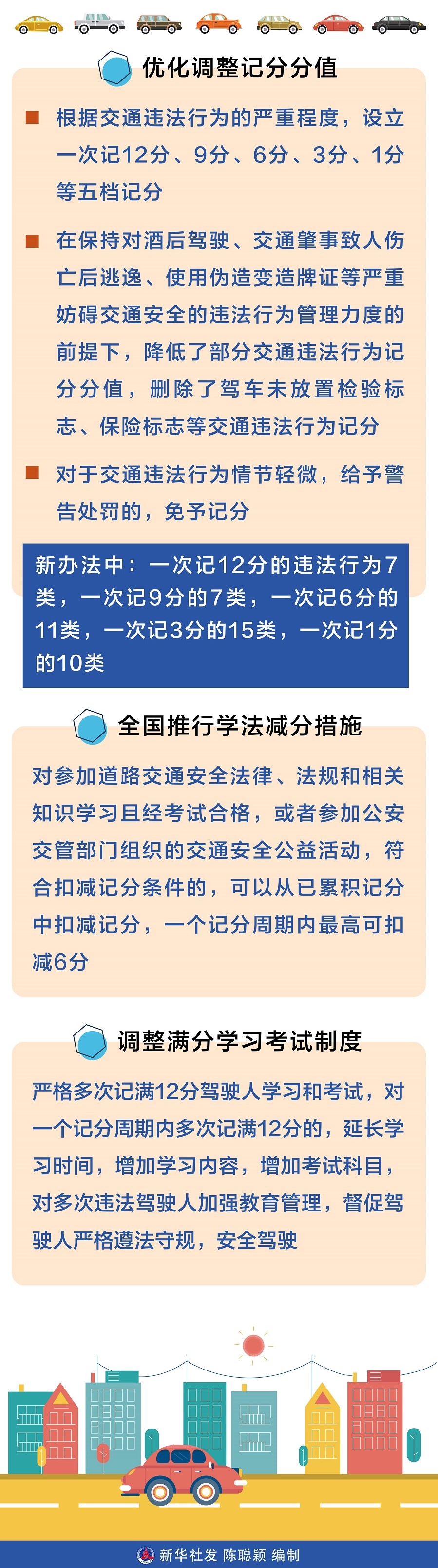 道路交通安全违法行为记分管理办法4月1日起实施