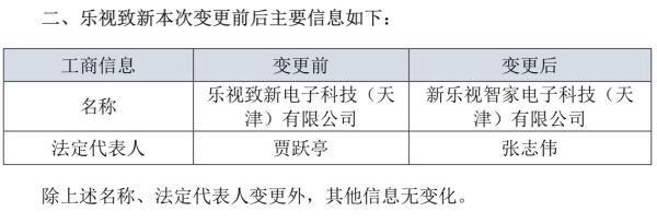 乐视致新更名 贾跃亭不再担任法定代表人 上游新闻汇聚向上的力量