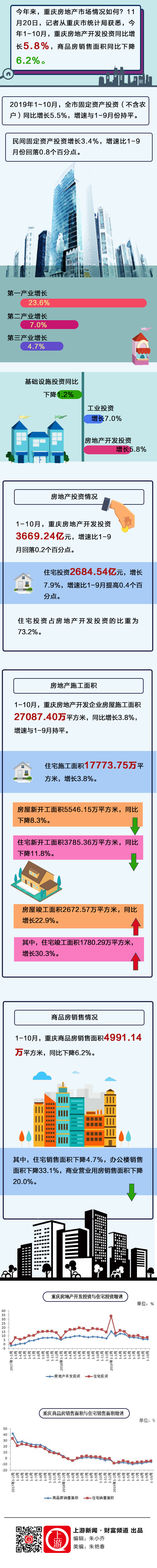 今年来，重庆房地产市场情况如何？.jpg