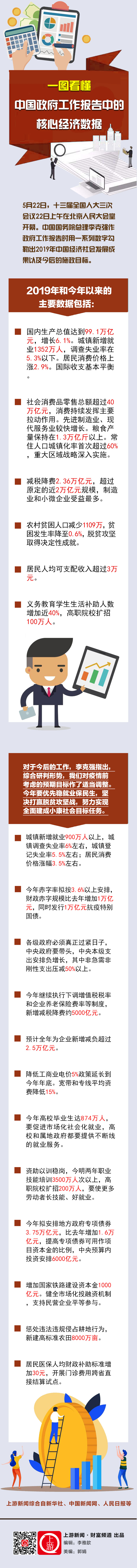 中国政府工作报告中的核心经济数据20200522(1).jpg