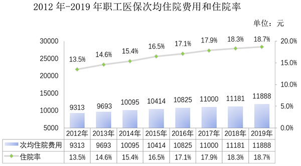 人口参保率_人口普查(3)