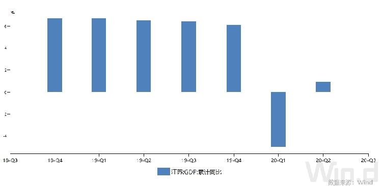 浙江2021gdp增速_清华ACCEPT研究院报告 中国将从人口大国迈向人力资源大国