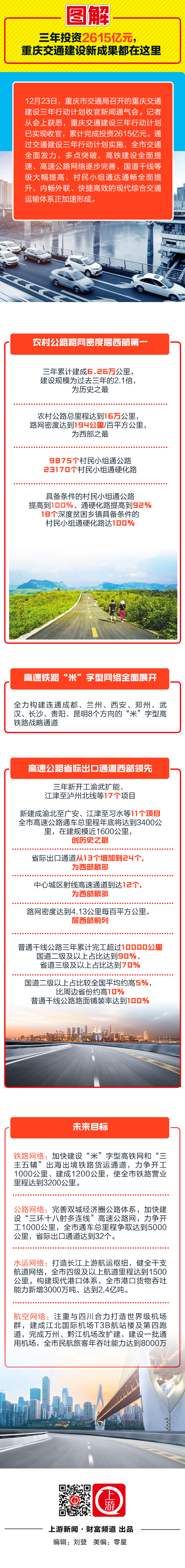 图解｜三年投资2615亿元，重庆交通建设新成果都在这里.jpg