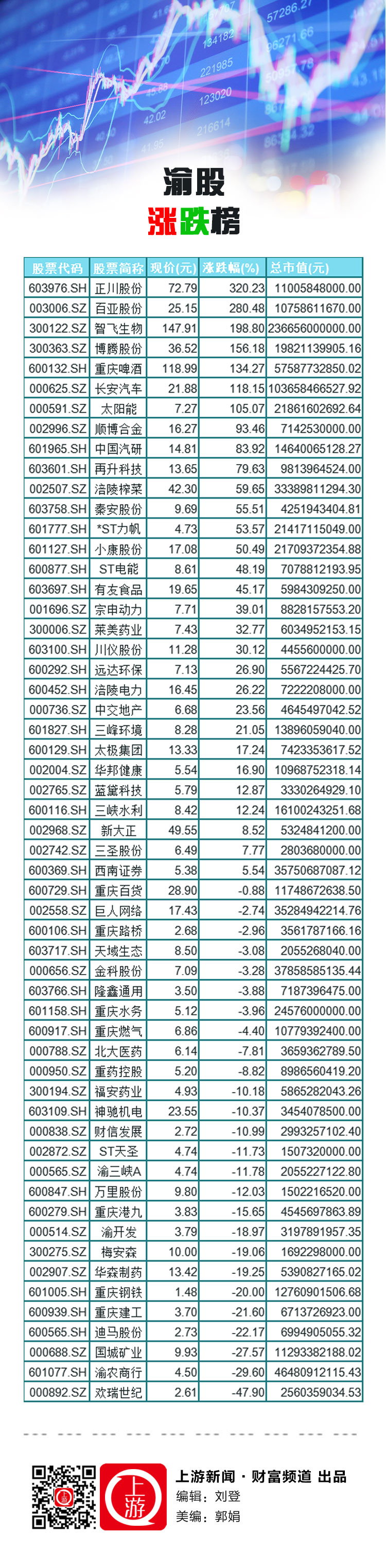 渝股涨跌榜20210102.jpg