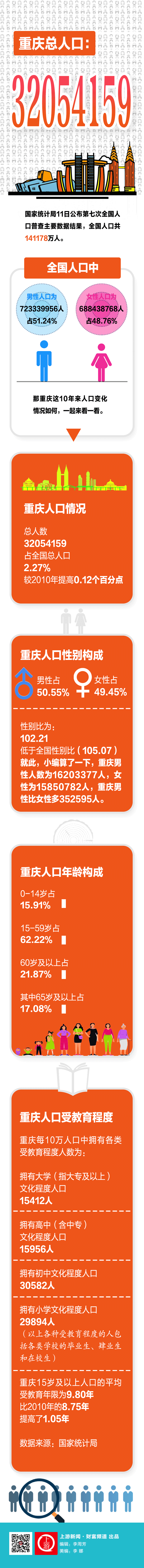 重庆人口111.gif