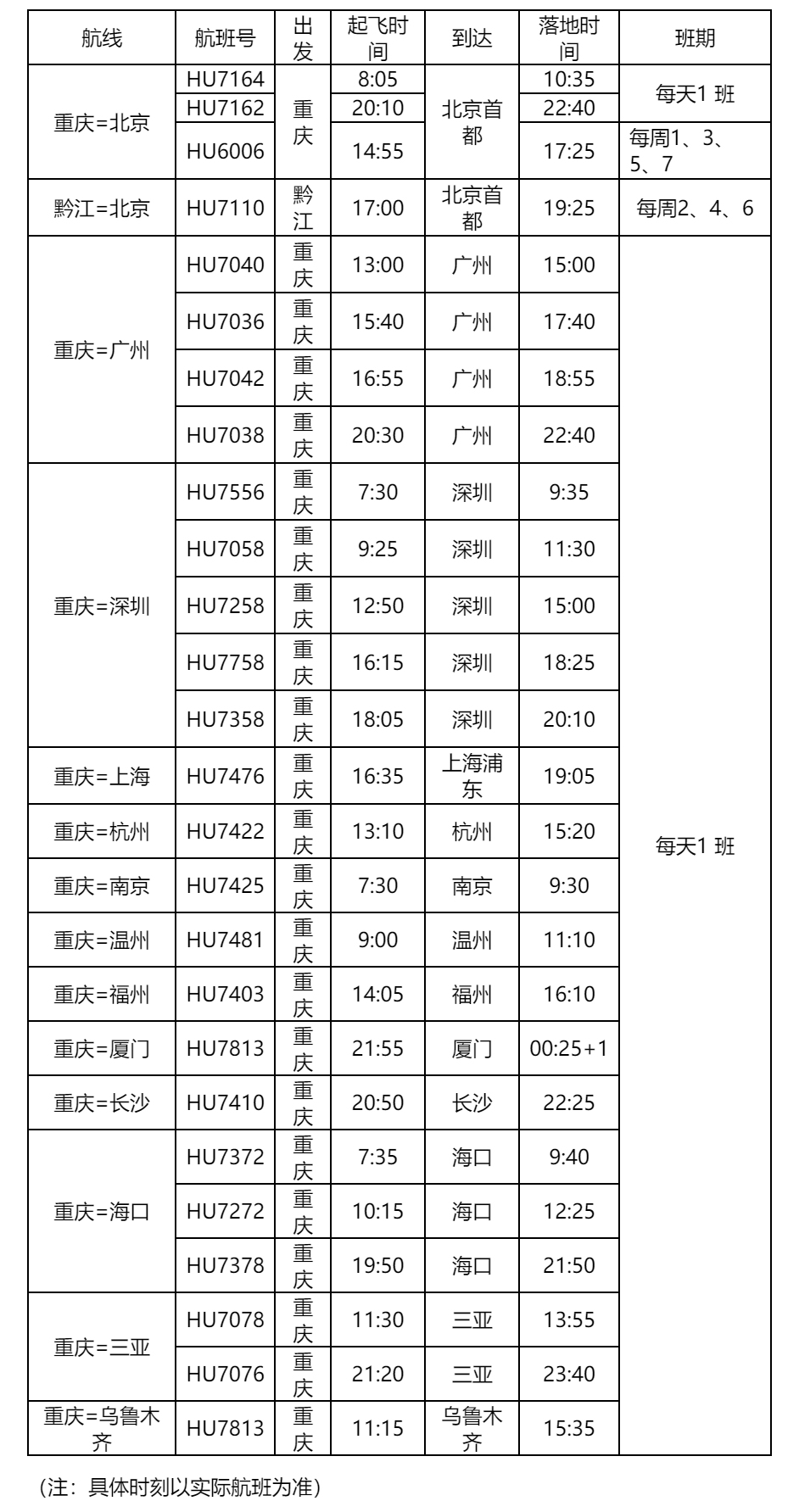 海南航空加密重庆江北至北京航班 满足旅客出行需求