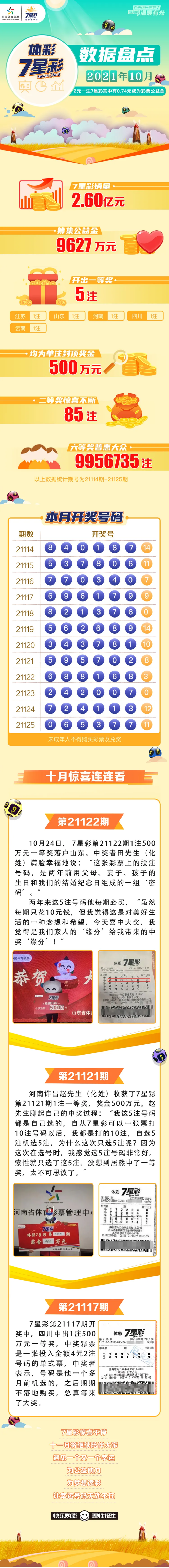 7星彩10月份数据盘点.png