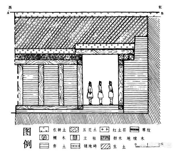 兵马俑三号坑平面图图片