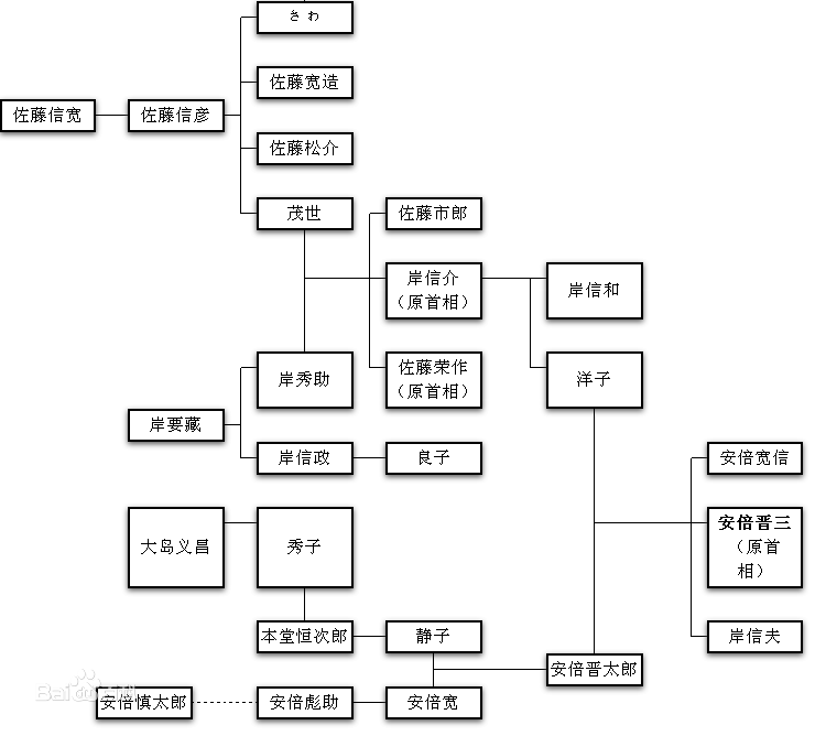 大历史安倍家族一门三首相盘根错节的顶级门阀