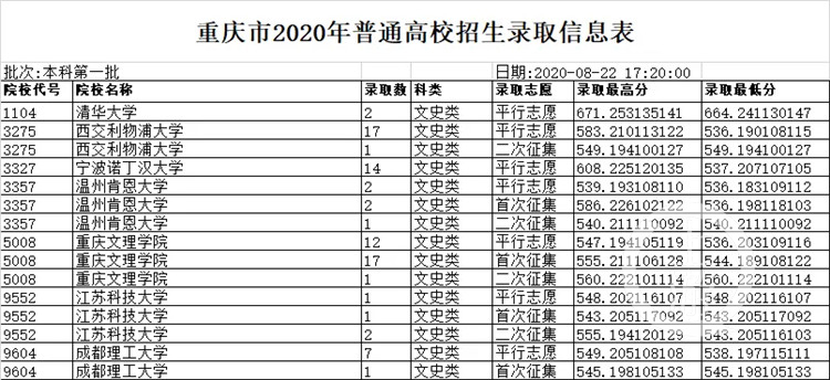 山東政法學院專科分數_山東交通學院專科分數_山東建筑大學專科分數線