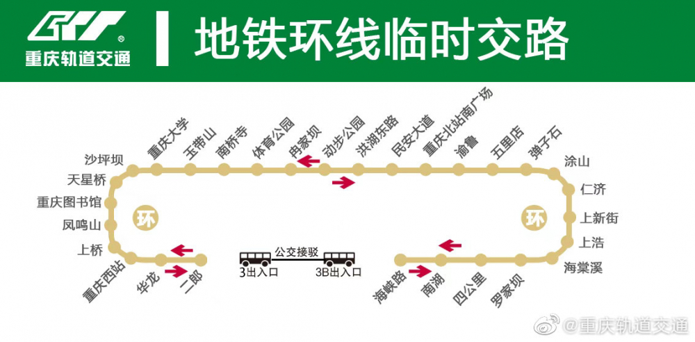 今(14)日,上游新聞從@重慶軌道交通獲悉,目前,地鐵環線因外部環境影響