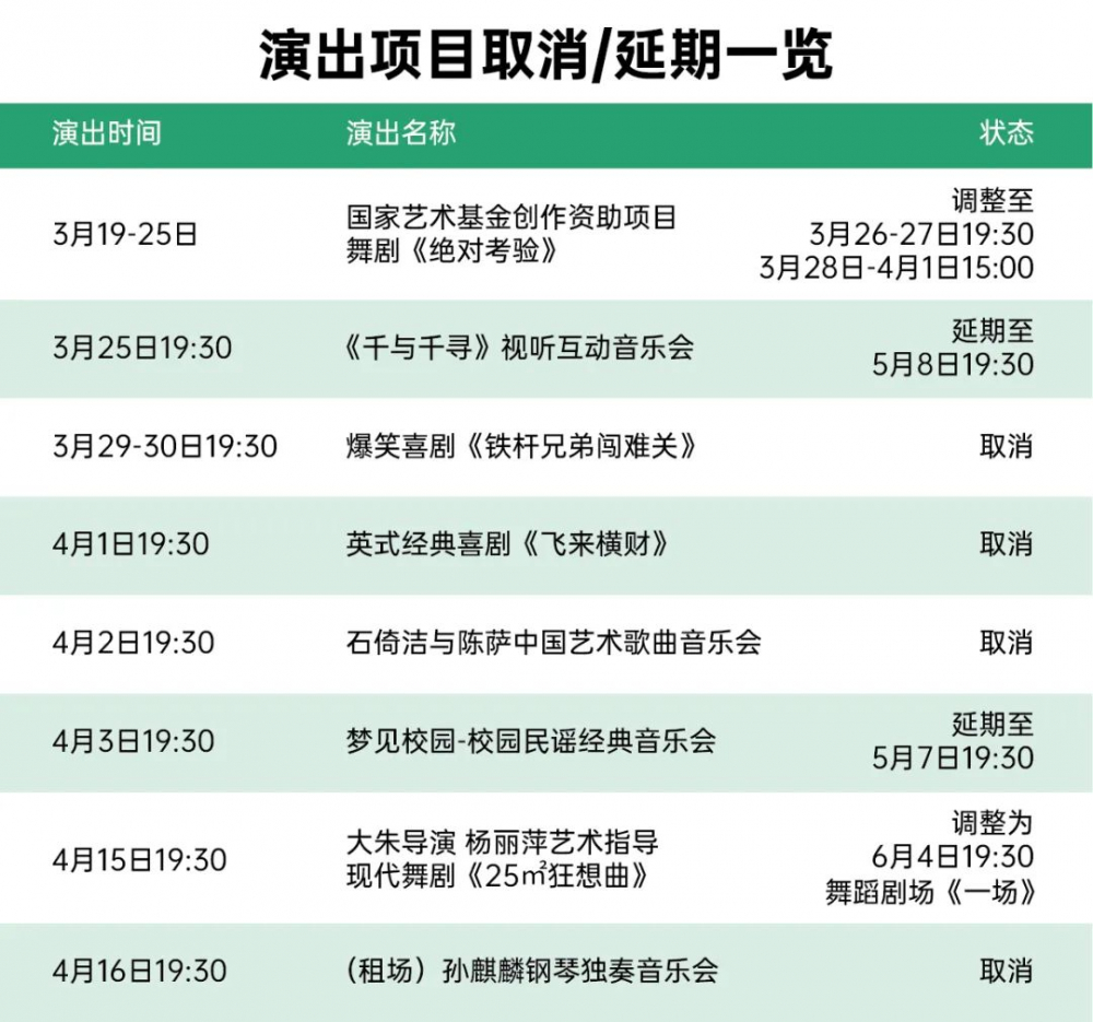 重慶大劇院取消或延期15場演出 退票規則了解一下！ 