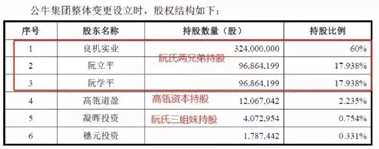 通领科技出手旨在狙击公牛ipo?