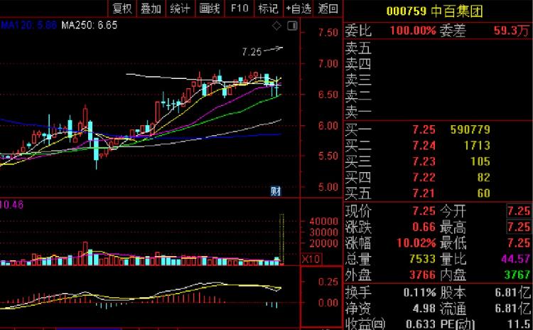 被永輝超市溢價23%要約收購,中百集團開盤一字漲停