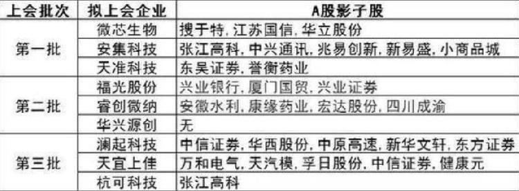 科創板正式開板交易規則影子股都在這裡