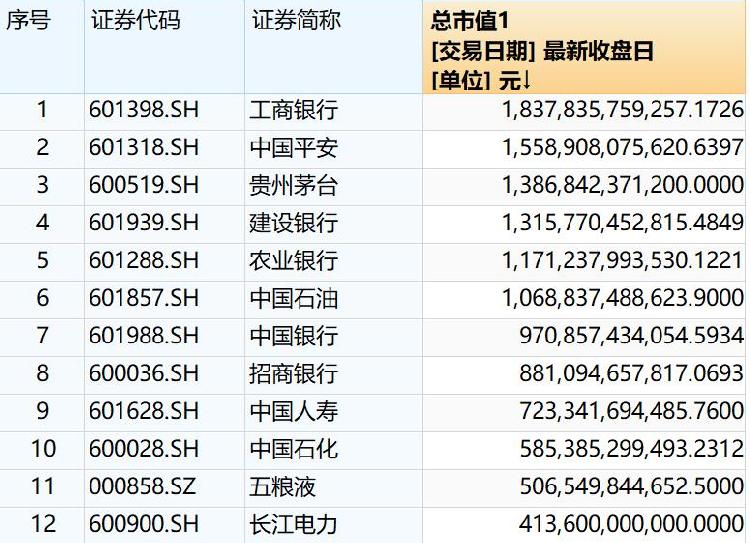 茅台酒香的魅力有多大总市值突破14万亿跻身a股前三今年涨逾95