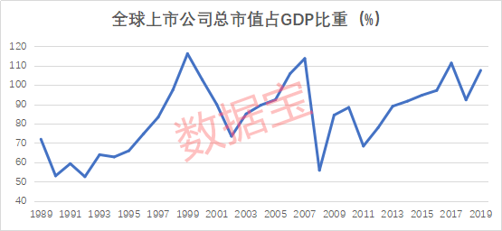 上市gdp_中国gdp增长图